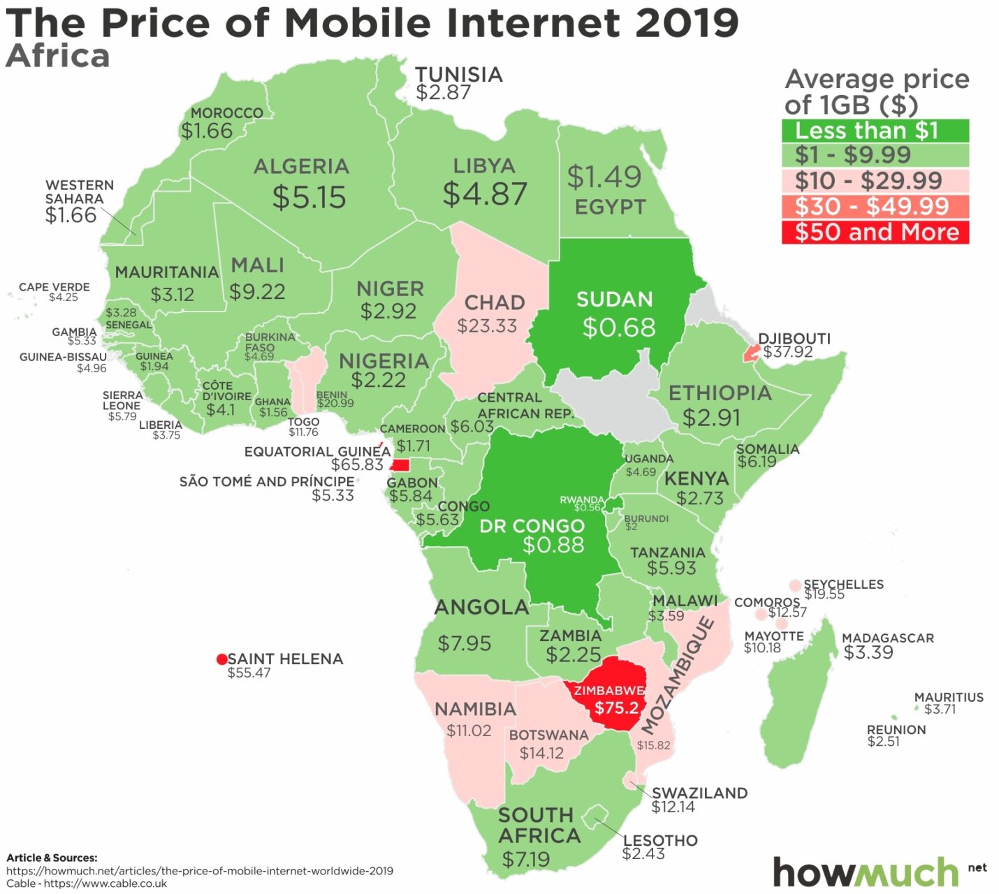How much does mobile data cost in Africa? 1 Mobile data cost across Africa
