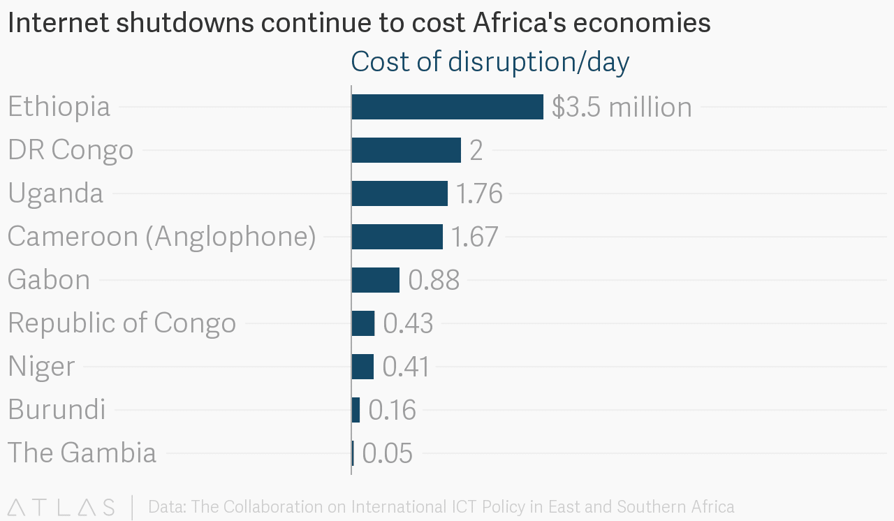 Zimbabwe now has internet, but how long will this African scourge last? 2 Internet shutdowns continue to cost Africas economies