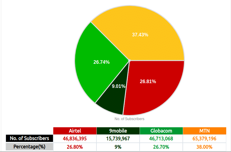 Nigeria's addressable market on the Internet is probably smaller than you think 2 Screenshot 2019 09 30 at 1.27.36 PM