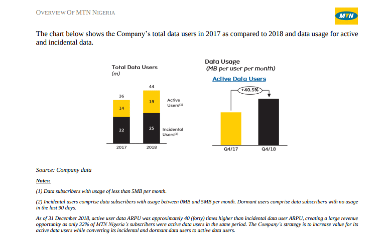 Nigeria's addressable market on the Internet is probably smaller than you think 1 Screenshot 2019 09 30 at 11.56.01 AM