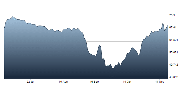 What could IPOs in foreign stock markets mean for Africa-focused companies? 1 Screenshot 54