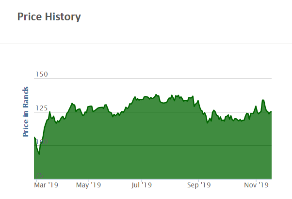 What could IPOs in foreign stock markets mean for Africa-focused companies? 3 Screenshot 56
