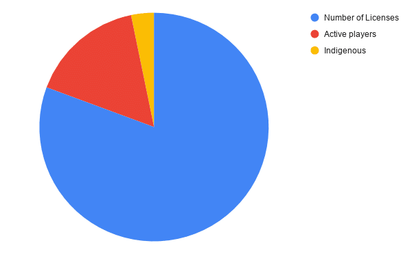 The state of Nigeria’s automotive industry and its far-reaching effects 5 chart 2