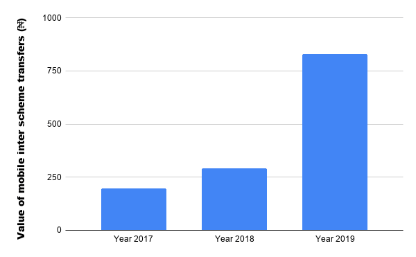 E-payment channels hit $290 billion in 2019 as Nigeria's cashless population significantly increases 3 chart 59