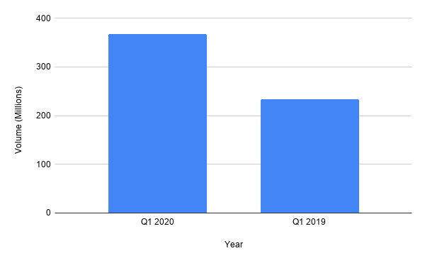 7 years later: How far has Nigeria come in its cashless vision for 2020? 4 cashless