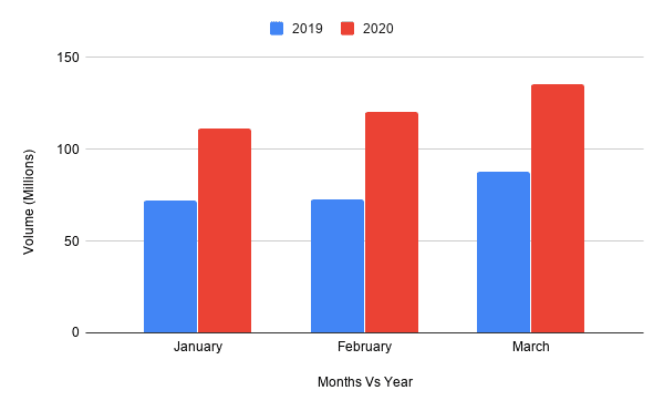 7 years later: How far has Nigeria come in its cashless vision for 2020? 8 chart 75