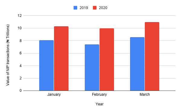 7 years later: How far has Nigeria come in its cashless vision for 2020? 9 cashless
