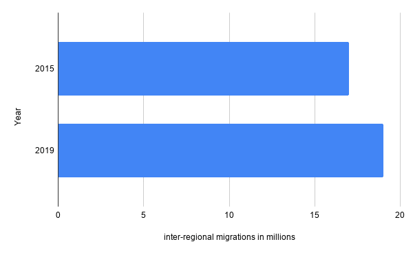 COVID-19 could reduce remittance costs to Sub-Saharan Africa 2 chart 79