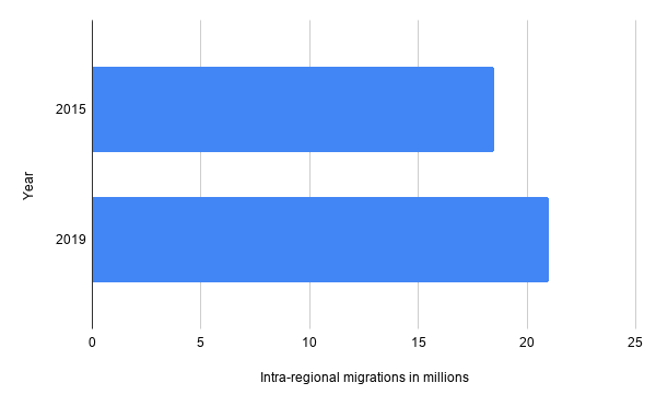 COVID-19 could reduce remittance costs to Sub-Saharan Africa 1 chart 80