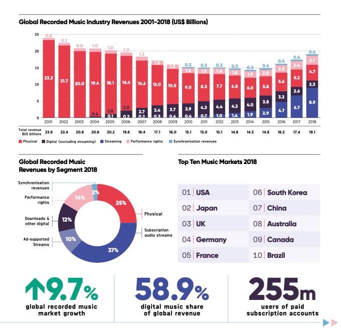 Boomplay's dominance and the music streaming market in Africa 2 music report