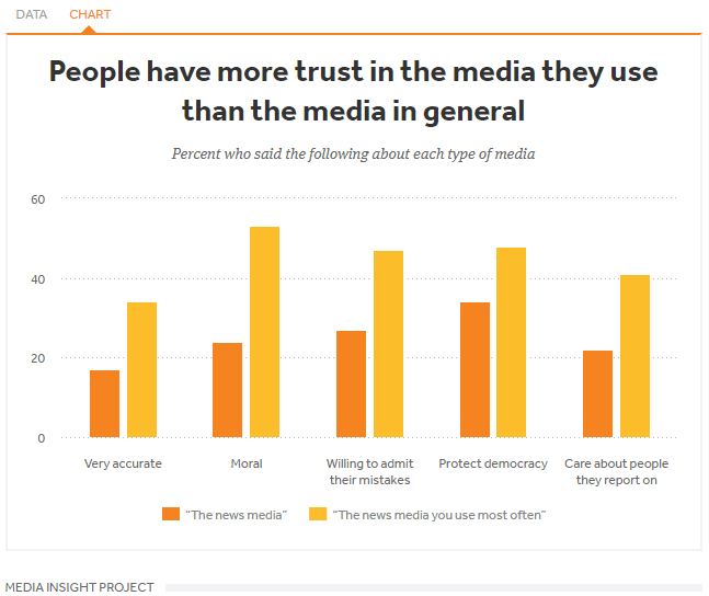 Media survey by API