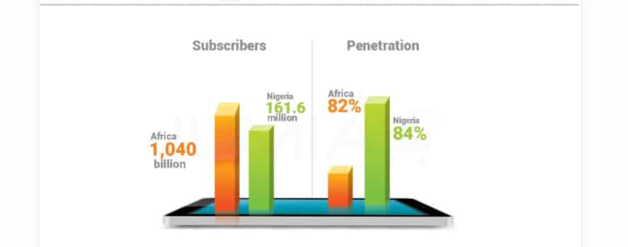 5 summary insights from Jumia Nigeria Mobile Report 2018 2 Screenshot 20180318 231515