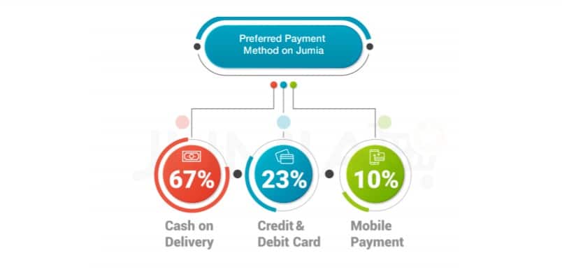 5 summary insights from Jumia Nigeria Mobile Report 2018 4 Screenshot 20180318 232216