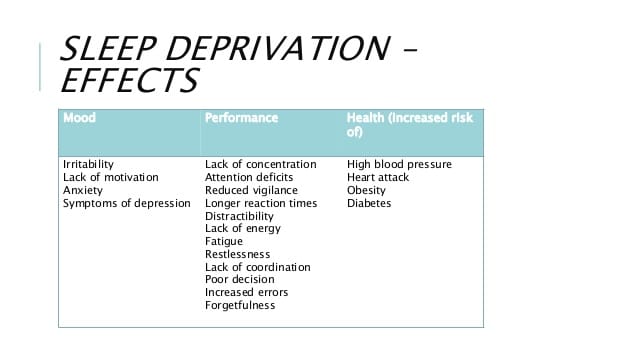 The inevitable health risks of disruptive tech innovation 5 Effects of sleep deprivation on the health