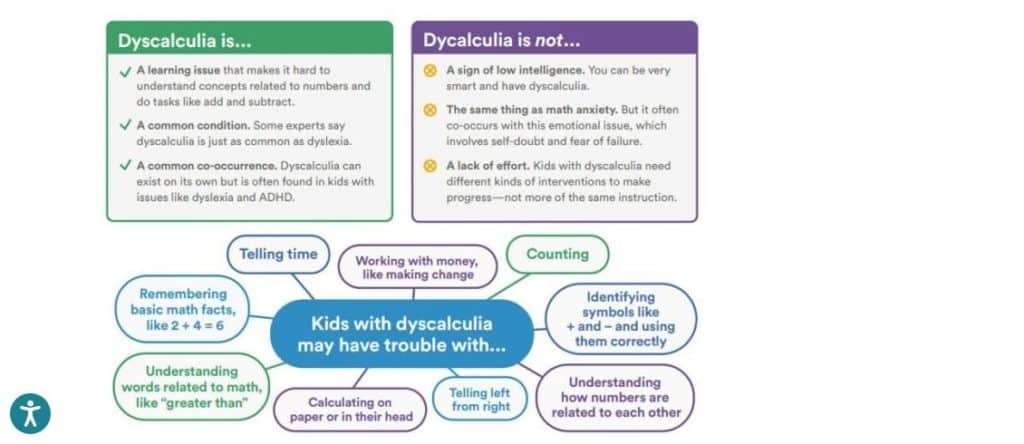 5 tech tools that can help people struggling with maths and math concepts 1 Dyscalculia fact sheet