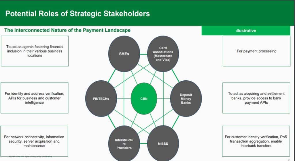 eNaira: How much control does a private blockchain give the CBN? 1 eNaira