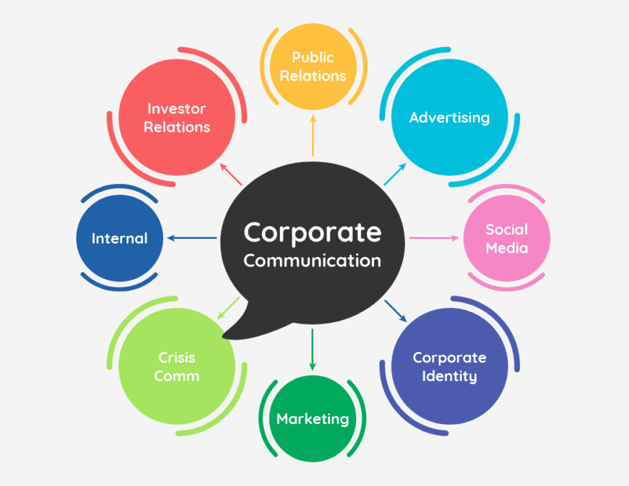 5 tech tools to help people with handwriting difficulties 6 Creative Colorful Business Mind Map Template 1