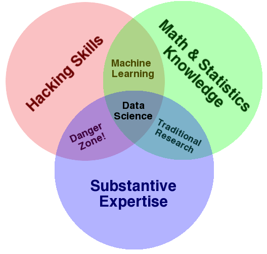 5 tech tools to help people with handwriting difficulties 4 Data Science VD
