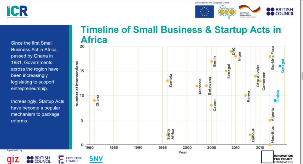 Startup Acts: Can the decade’s sexiest law save Nigeria’s thriving but uncertain startup ecosystem? 2 Small business laws in Nigeria