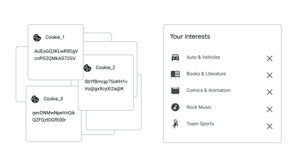 The Google/Apple dilemma: Balancing the pain points of privacy and profit 3 Google Topics