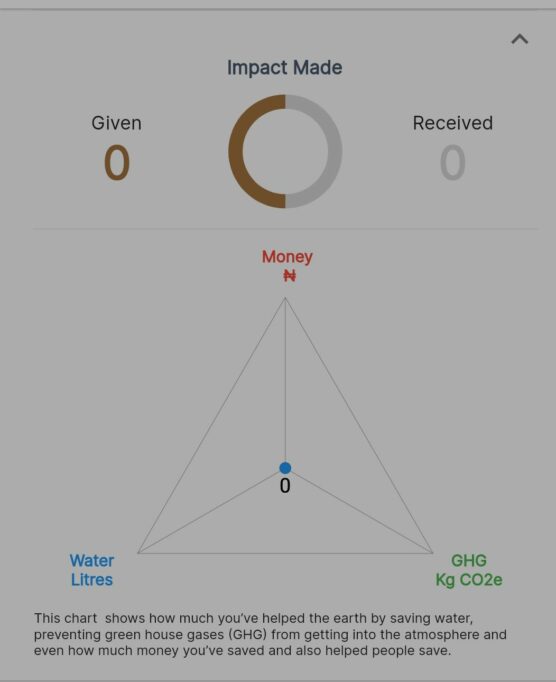 Meet two Nigerian companies using technology to change how we reuse waste 2 Wura's recycling platform