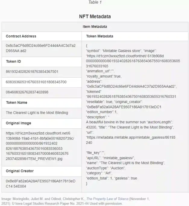 The science behind NFTs: How viral coffin dance meme sold for over $1m 1 An outline of what a Metadata should contain.