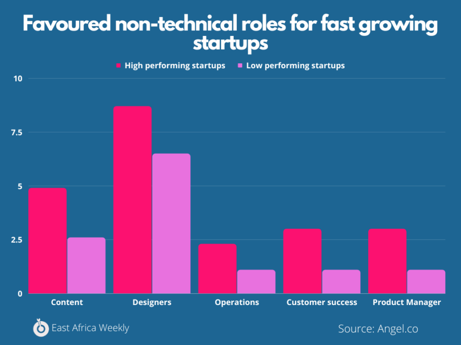 Kenya’s SNDBX is helping African startups build for global markets 1 Copy of Simple Colorful Pie Chart Infographics 5
