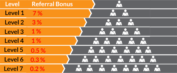 Crypto scammers stole $14bn in 2021, but this new blockchain protocol could make crypto scams "impossible" 3 crypto scam BitConnect