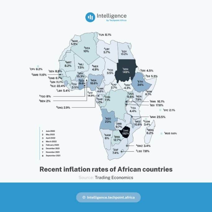 4 ways tech can help you beat inflation in Nigeria 1 how to beat inflation in Nigeria