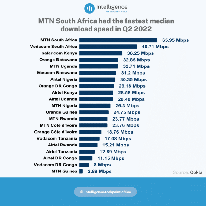 The cities where you can access the fastest Internet in sub-Saharan Africa 1 image 12
