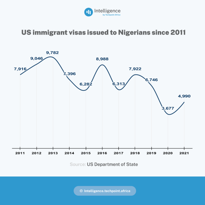 With less than 0.1% of workers migrating, Nigeria’s brain drain problem is an exaggerated case of talent migration 1 Immigrant visa