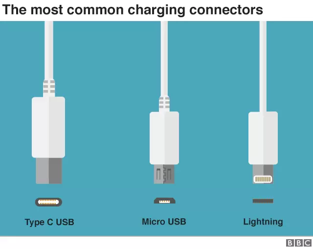 Africa could be the dumping ground for millions of iPhone lightning cables when devices in Europe switch to USB-C in 2024 2 Common chargers for mobile phone