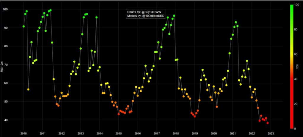 Where’s crypto headed from here? 3 critical questions about the future of crypto answered 4 Screenshot 2022 11 29 121826