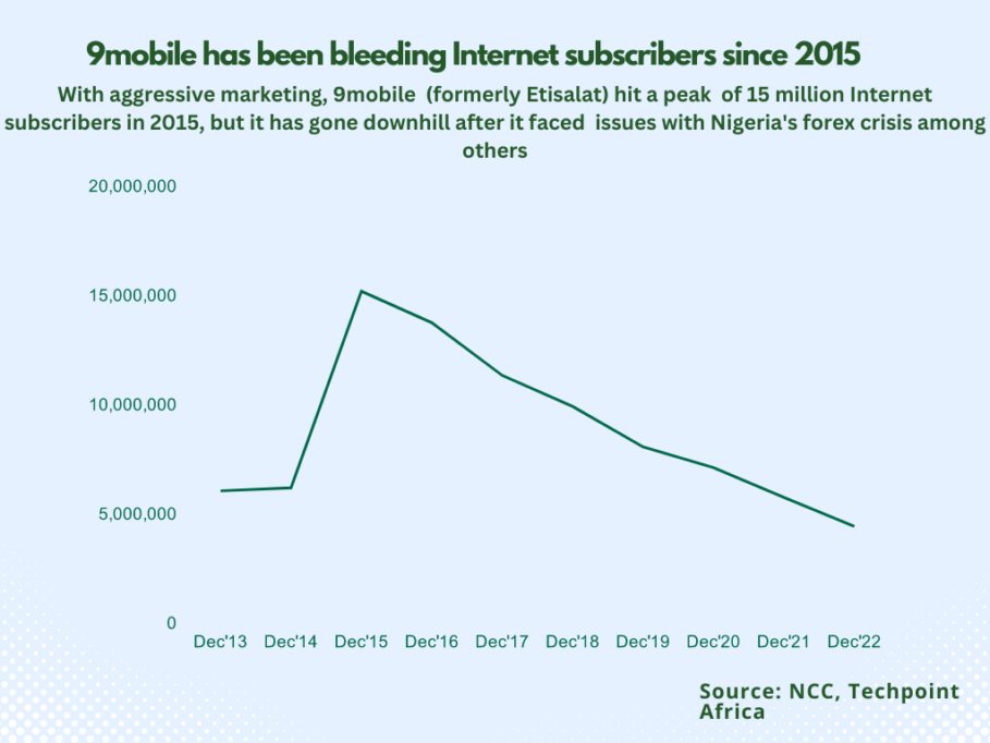 Data Wars 2022: Nigeria's mobile Internet space needs more competition 4 Simple Colorful Pie Chart Infographics 4