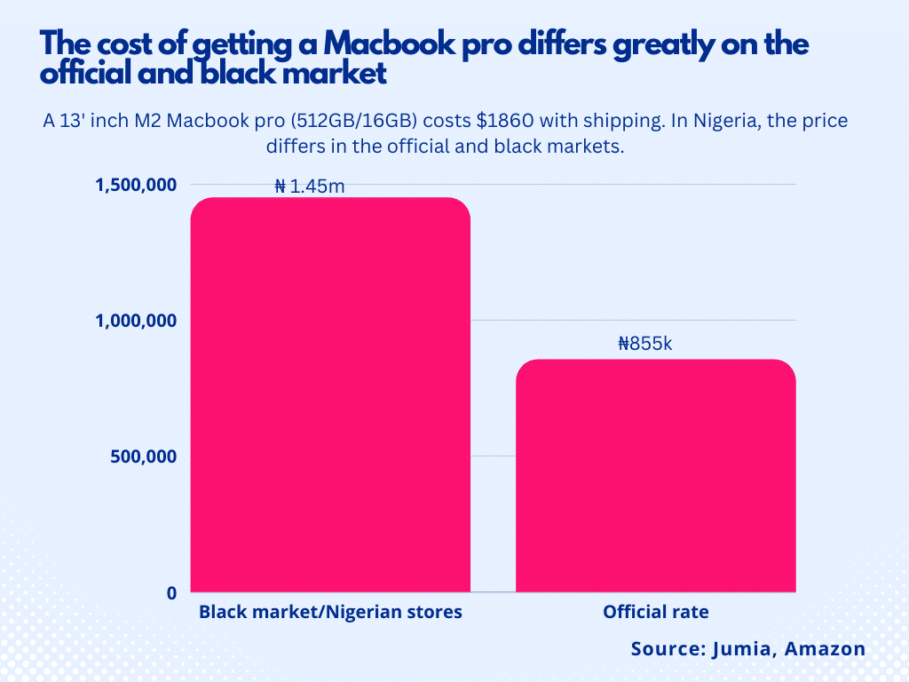 How Nigerian startups can handle rising inflation and operational costs in 2023 3 Simple Colorful Pie Chart Infographics 9