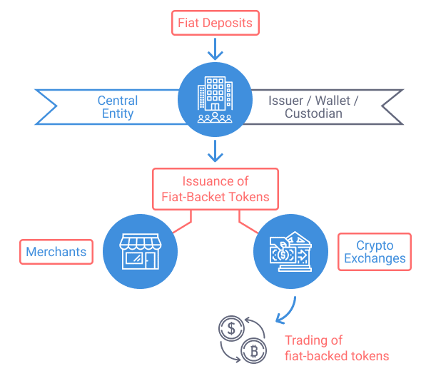 How Tether paid out $20 billion in 30 days - Interview with Tether CEO, Paolo Ardoino 1 How Stablecoins work