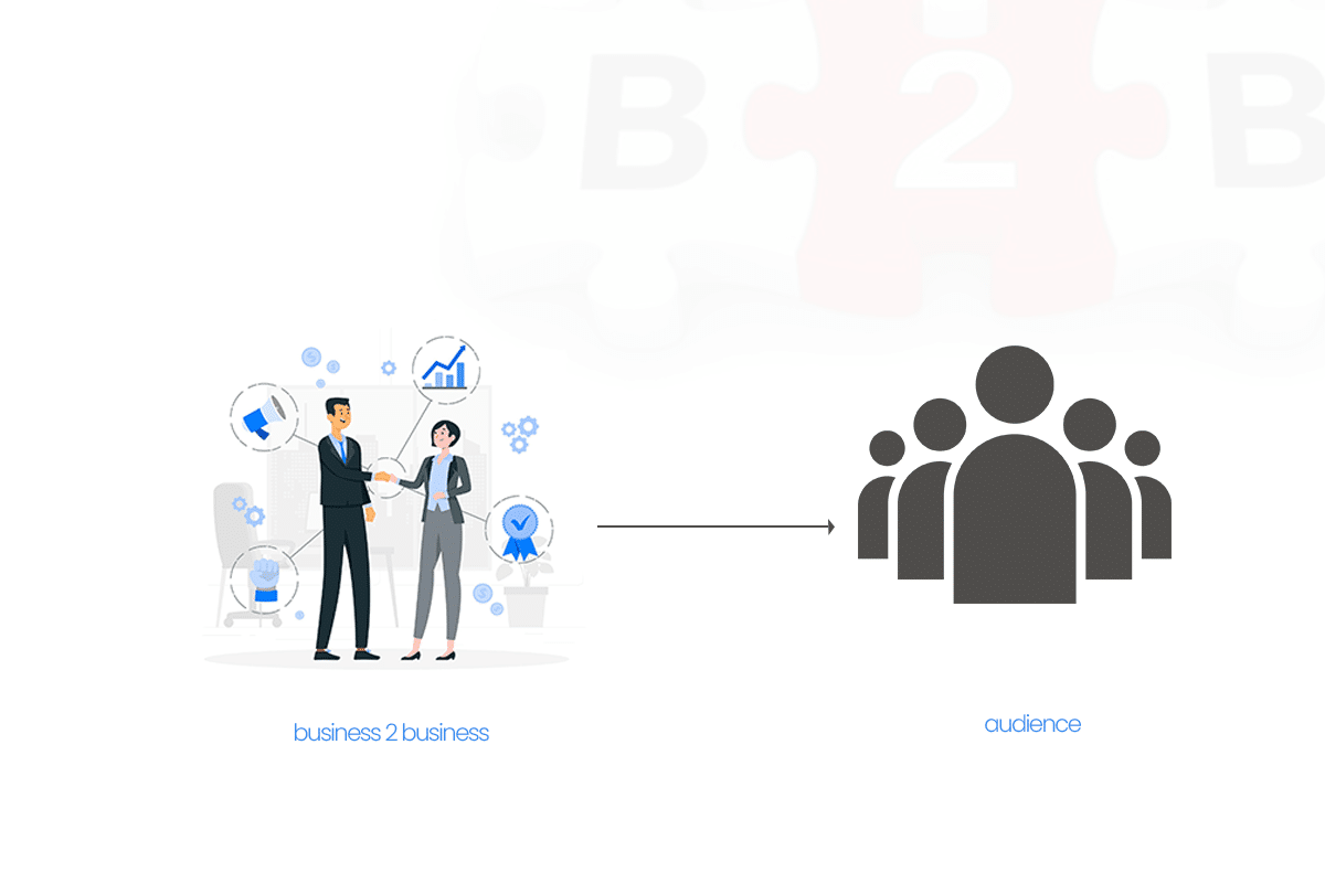 How to leverage media audiences for your B2B brand growth