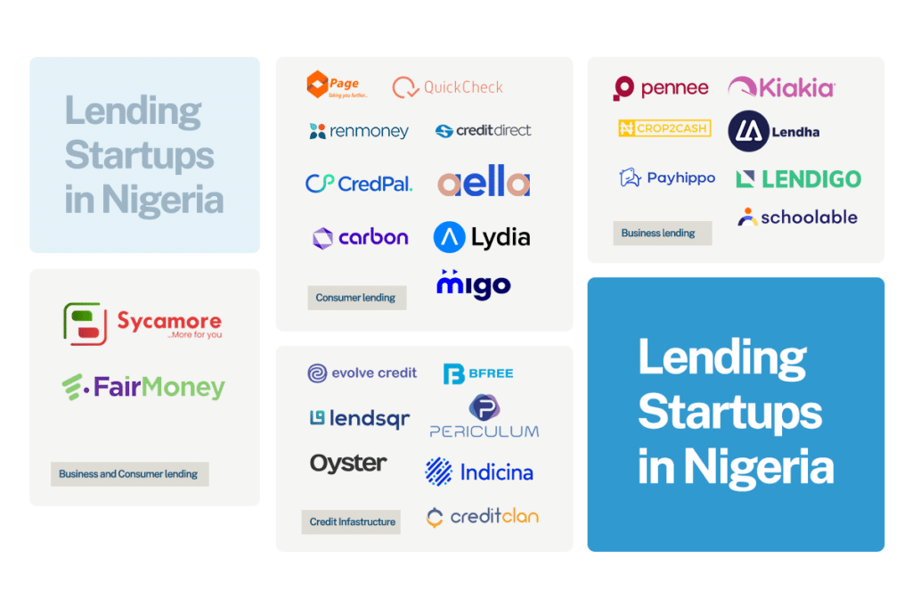 Beyond payments, what opportunities lie in Nigeria's fintech sector? 1 Lending