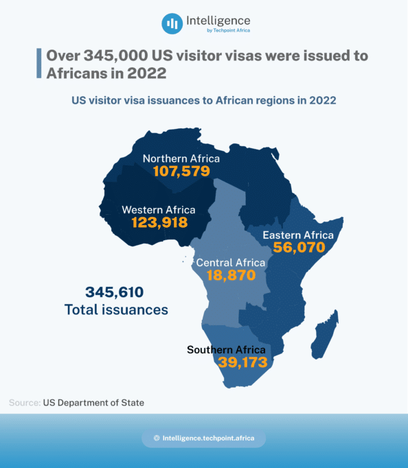 Africans holding B-1 or B-2 visas can now apply for jobs in the US. What's the catch? 2 B 1B 2 visa