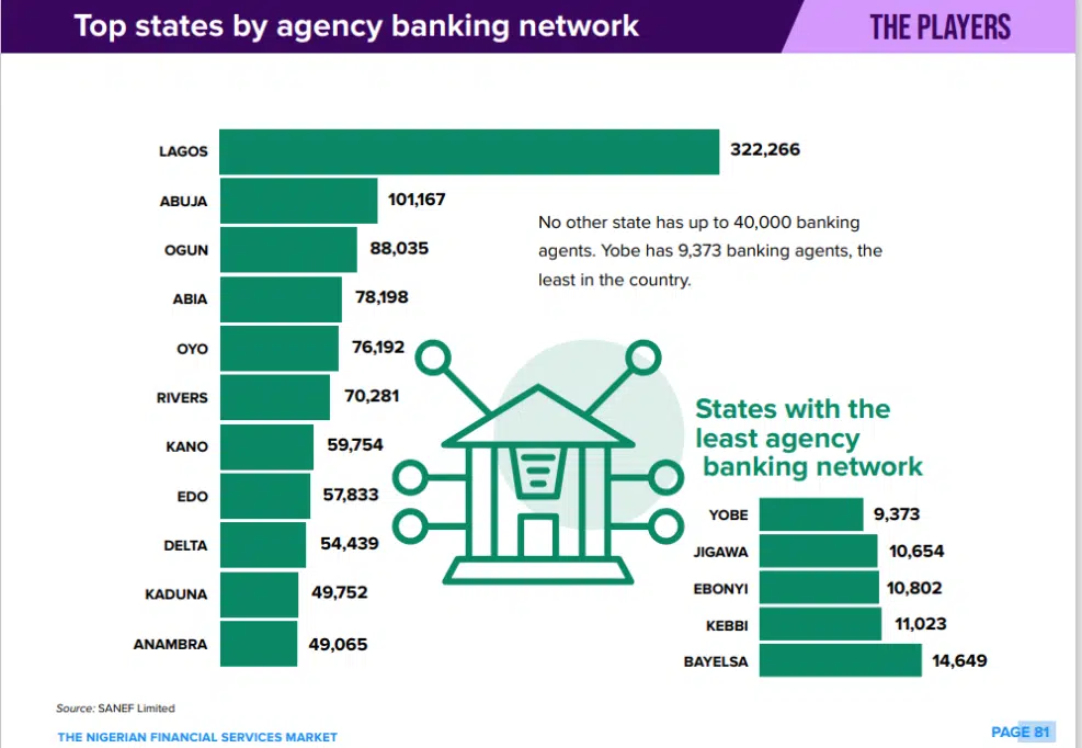 A chart showing the the number of PoS agents per state