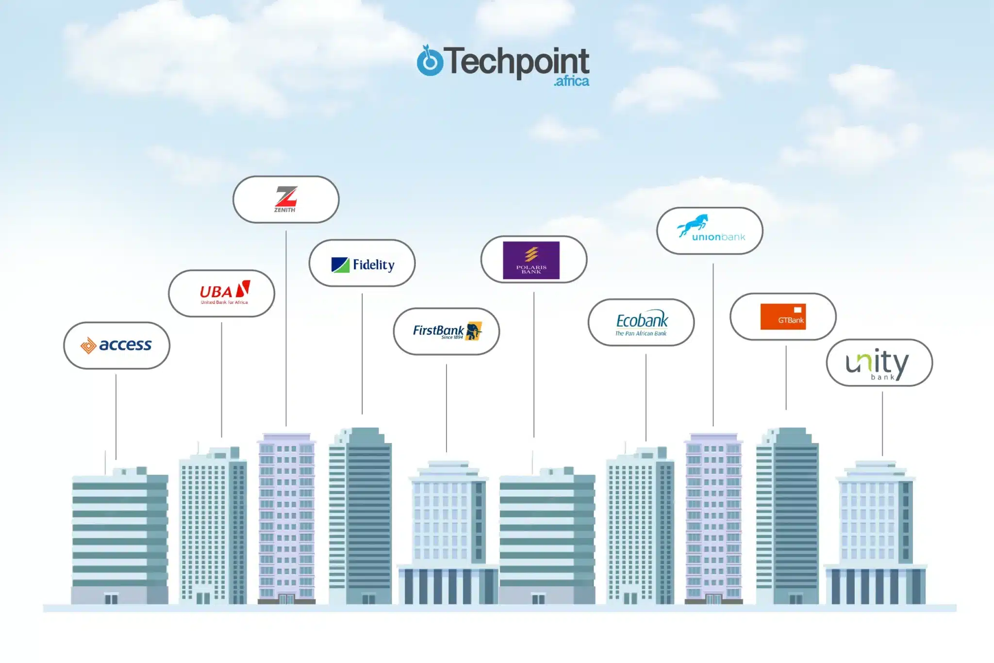 Top 10 banks with the most branches in Nigeria