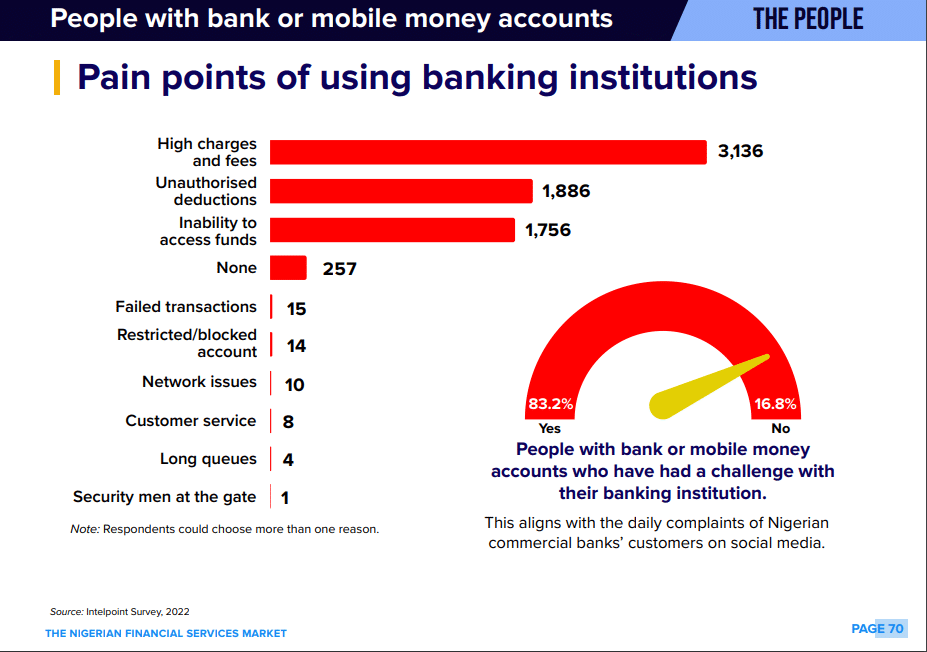 OPay caps free bank transfers to 3 per day as economic realities set in 1 An image showing the pain points of people who use banking institutions.