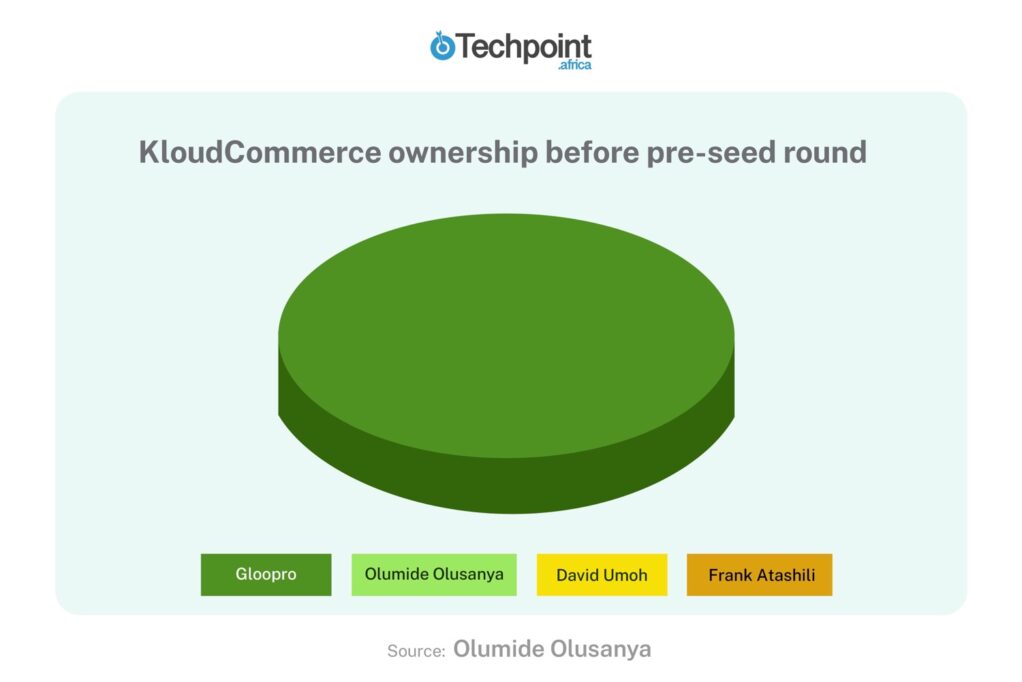 Olumide "D.O' Olusanya shares his perspective on KloudCommerce's demise, as he looks to pursue legal action 2 KloudCommerce cap table