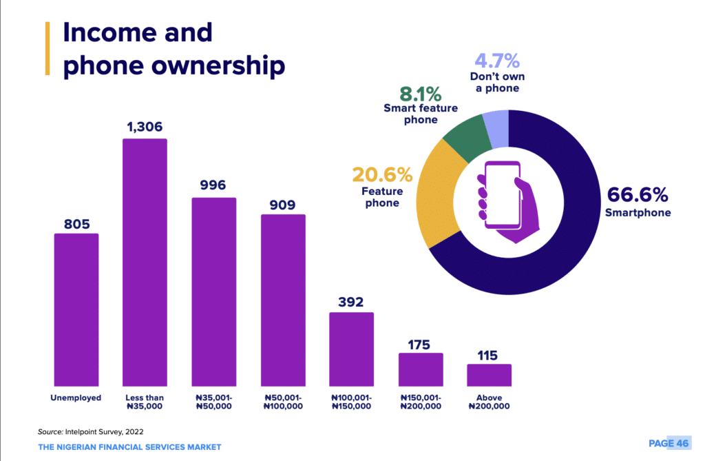 3 reports that reveal how much Nigerians earn 2 chart that shows how much Nigerians earn in a month
