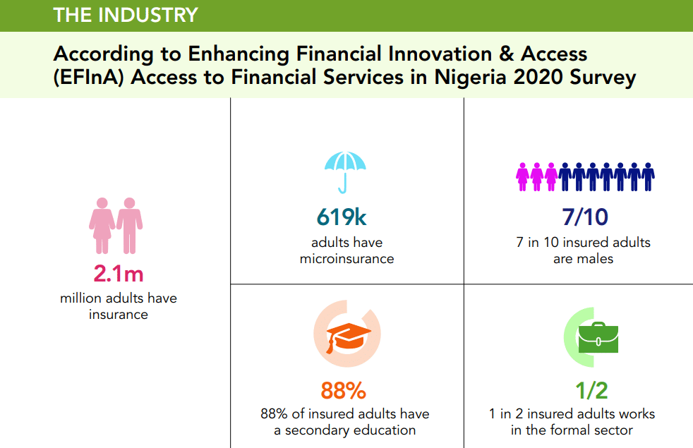 Expert shares how employers win employees' hearts with insurance benefits 1 Stats from Nigerian Insurance Industry Report