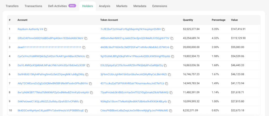 Is Davido's crypto token a scam? Here's everything we know about it 1 A screenshot of the wallets holding the most $DAVIDO
