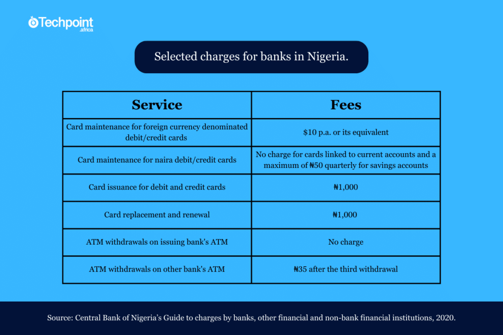 Carbon's debit card suspension questions viability of card business for fintech startups 1 Service charges for Nigerian banks