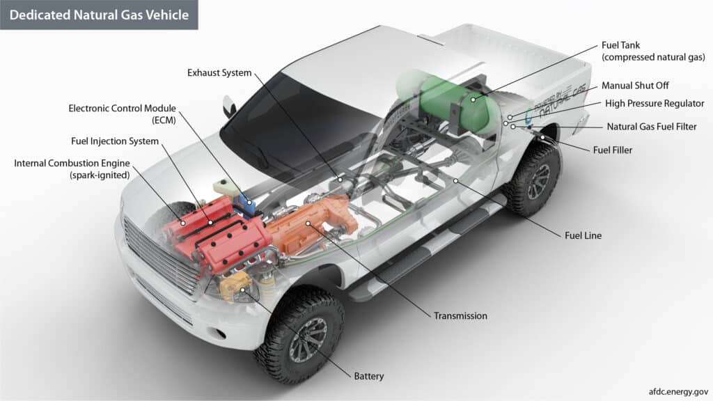 The use of CNG, EV, or Petrol cars in the Nigerian context 1 The anatomy of a CNG vehicle