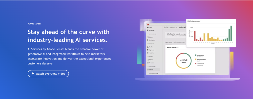5 best ai for photo editing tools: reviewed and ranked by experts 1 image 25