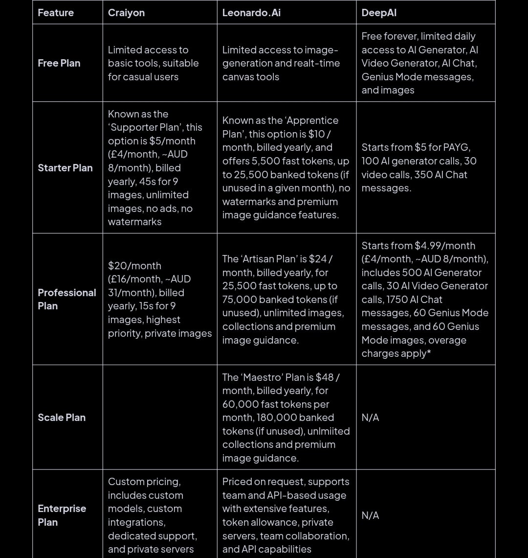 Leonardo AI vs Midjourney: which is the best AI art generator in 2025? 13 AD 4nXfRTjhV5RWM78TlomsibHm